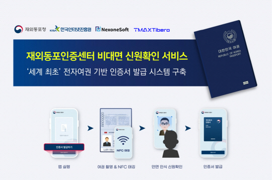 티맥스티베로 제공